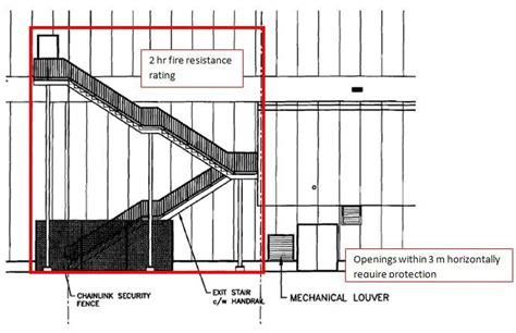 electrical box for inside a stair riser|fire rated enclosed stairs nec.